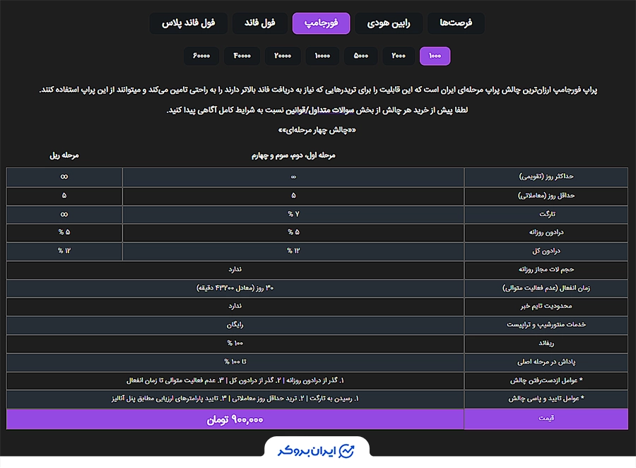 چالش فورجامپ - چهار مرحله‌ای پراپ رابین سود