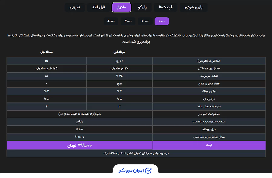 چالش "مادیار" در پراپ فرم رابین‌سود.