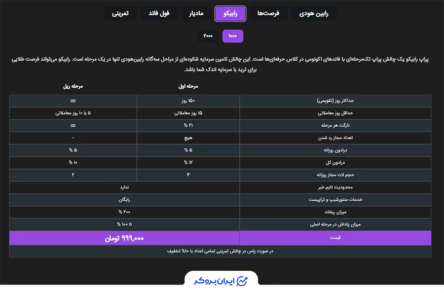 چالش "رابیکو" در پراپ فرم رابین‌سود.