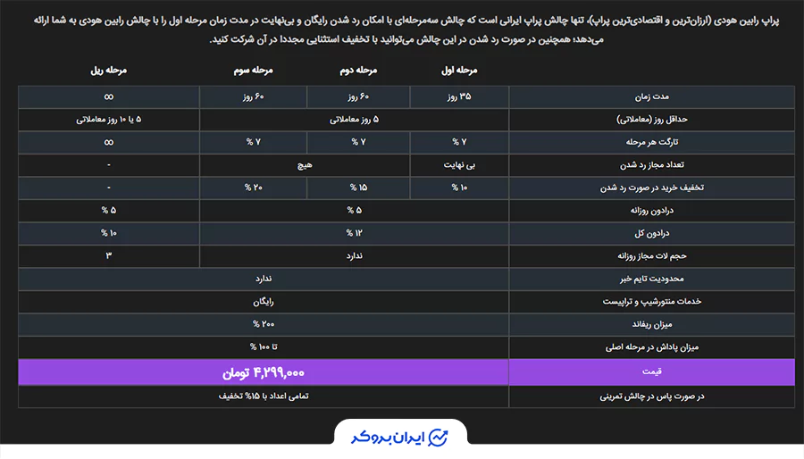 چالش "رابین هودی" در پراپ فرم رابین‌سود.