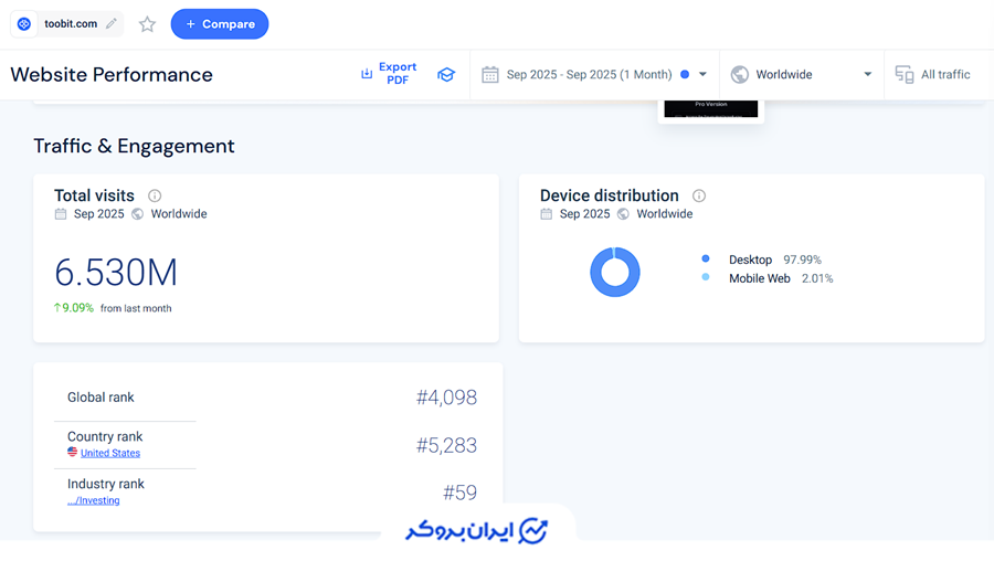 توبیت در سیمیلاروب