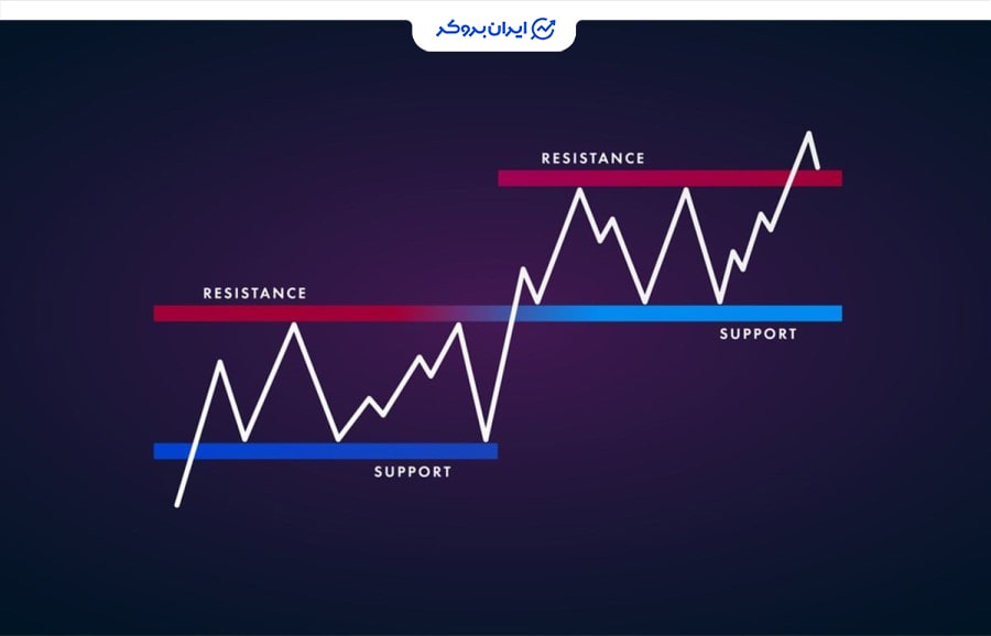 حمایت و مقاومت