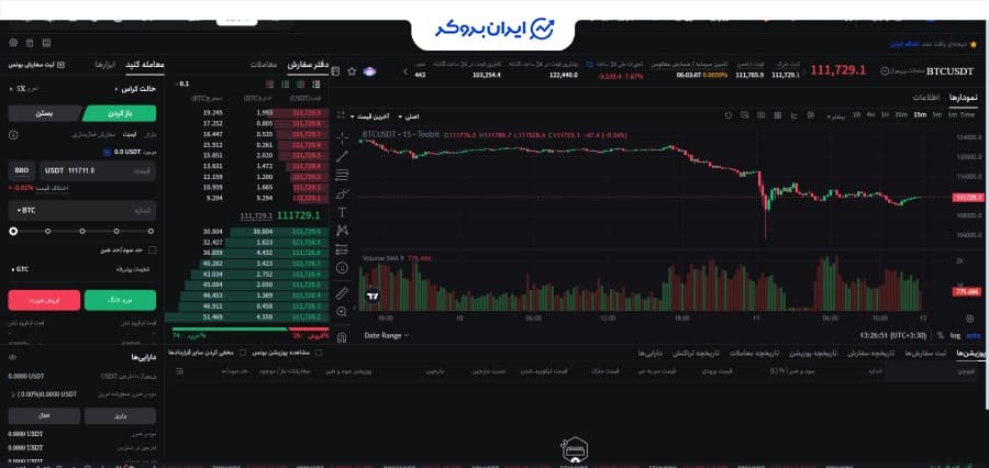 فیوچرز توبیت