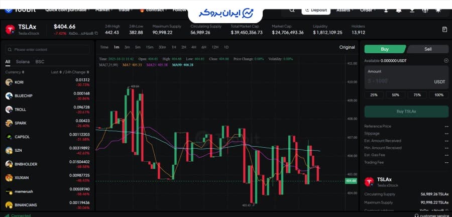 دکس پلاس توبیت