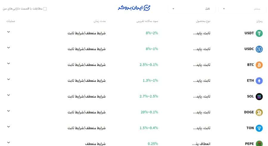 اندوخته توبیت