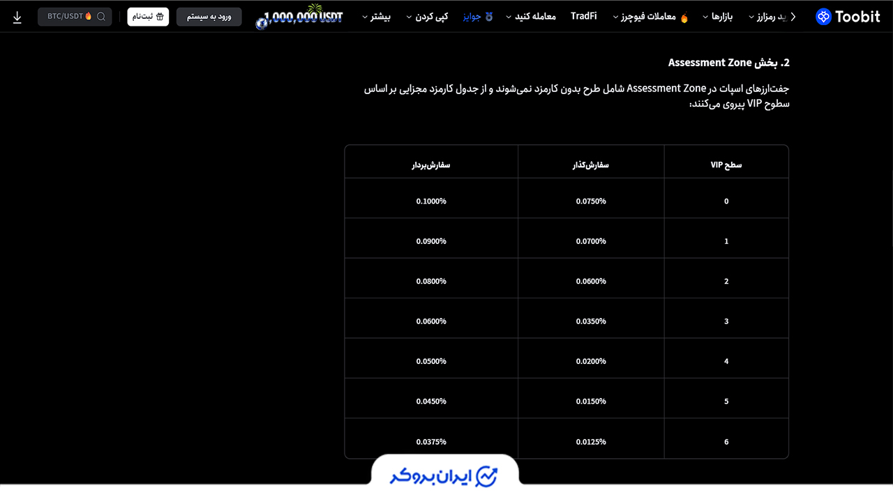 کارمزدهای توبیت