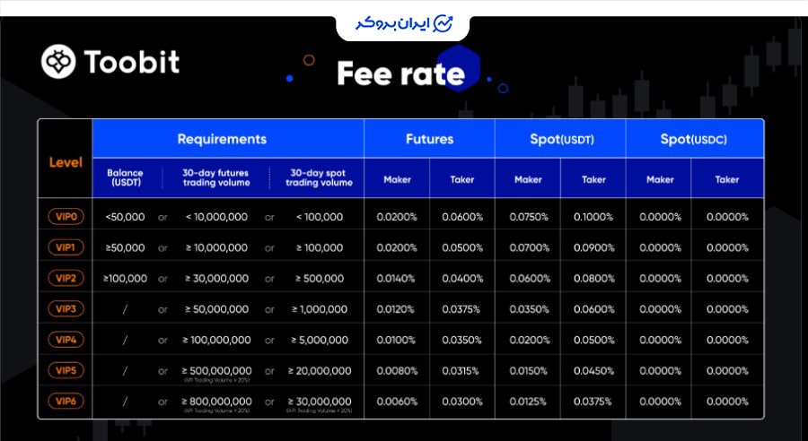 کارمزد توبیت