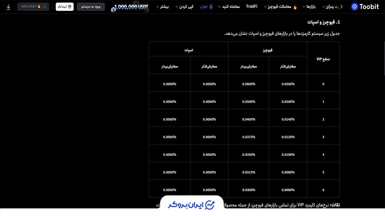 کارمزد توبیت