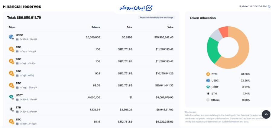 اثبات ذخایر توبیت