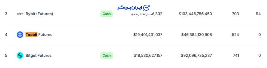 رتبه صرافی توبیت