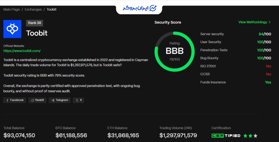 امنیت صرافی توبیت