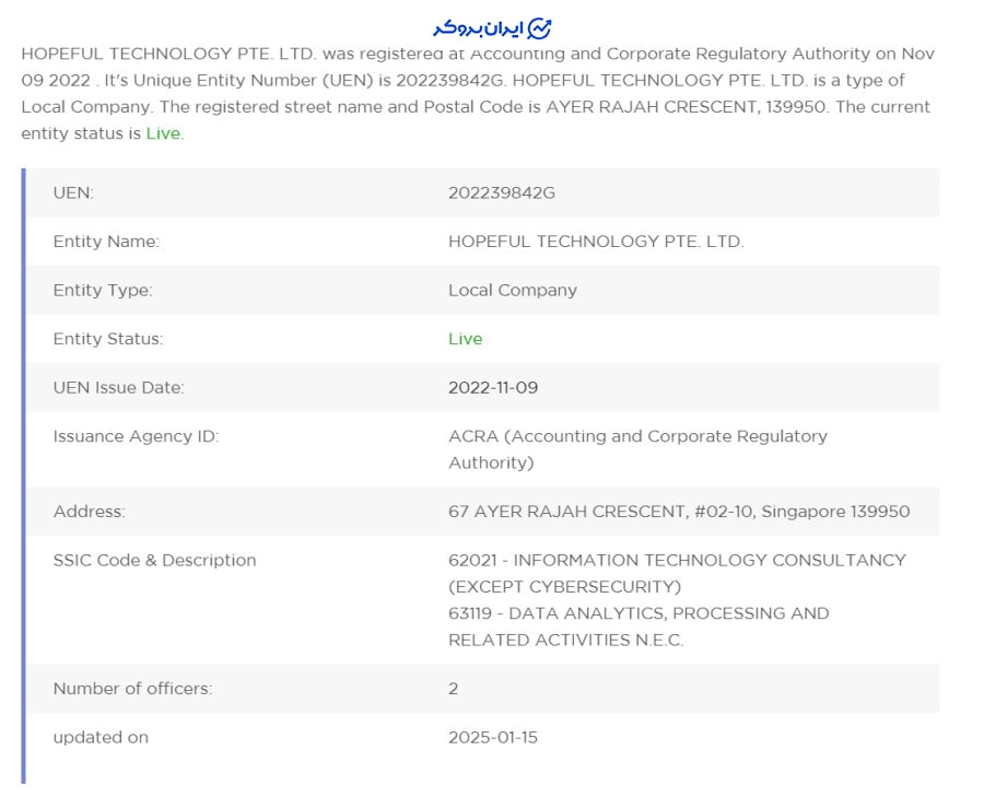 صرافی توبیت در سنگاپور
