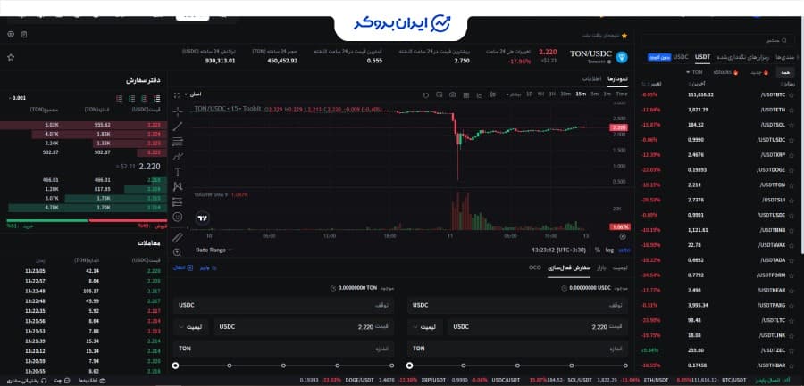بازار اسپات توبیت