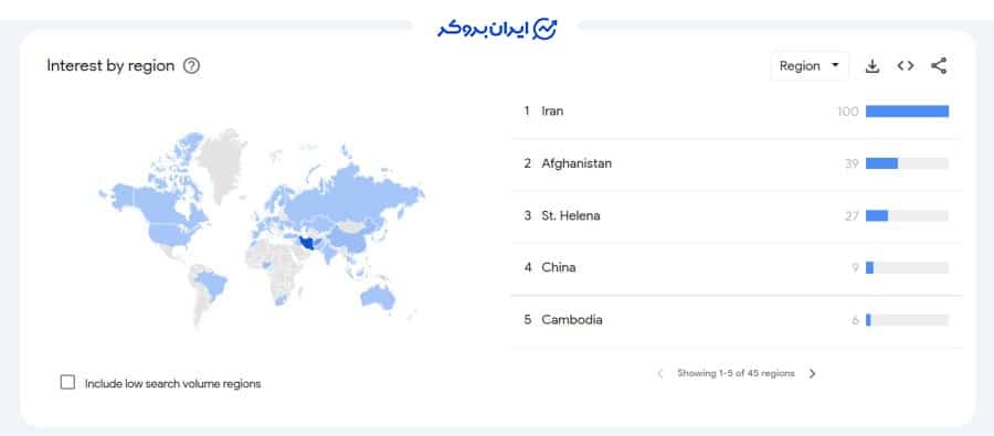 پراکندگی جغرافیایی کاربران توبیت