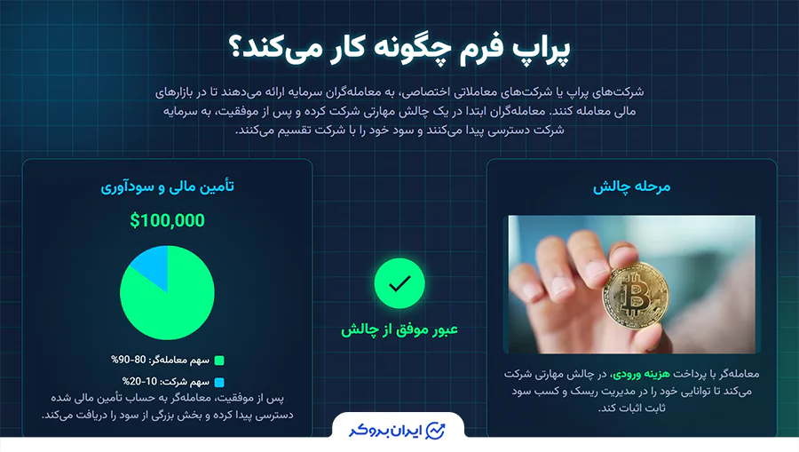 پراپ فرم چیست؟