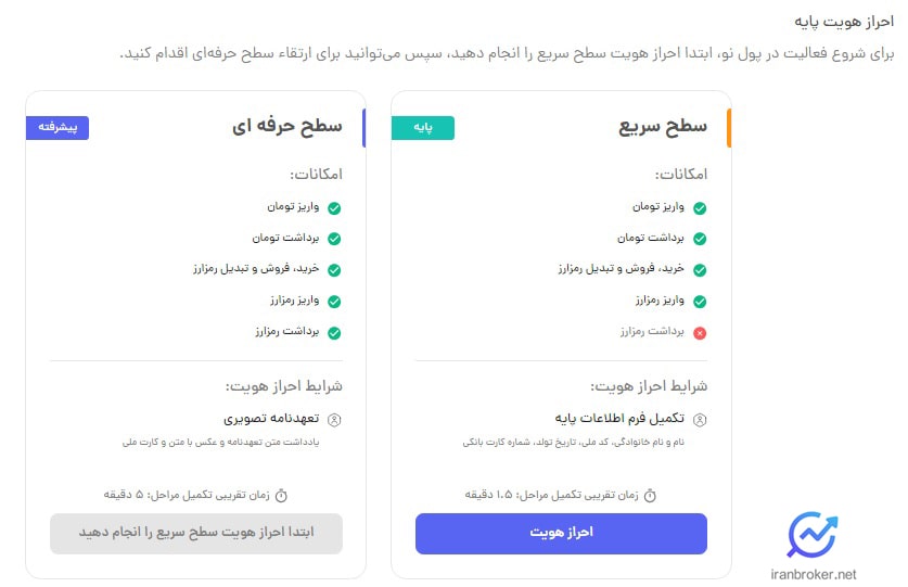 احراز هویت در صرافی پول نو
