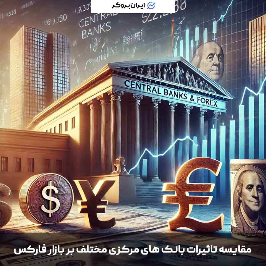 مقایسه تاثیرات بانک های مرکزی مختلف بر بازار فارکس