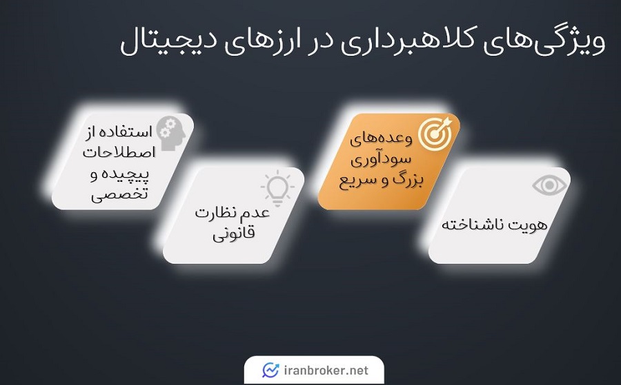 کلاهبرداری در ارزهای دیجیتال