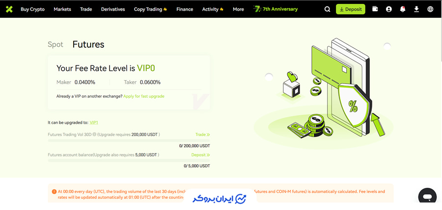 کارمزد فیوچرز ایکس تی