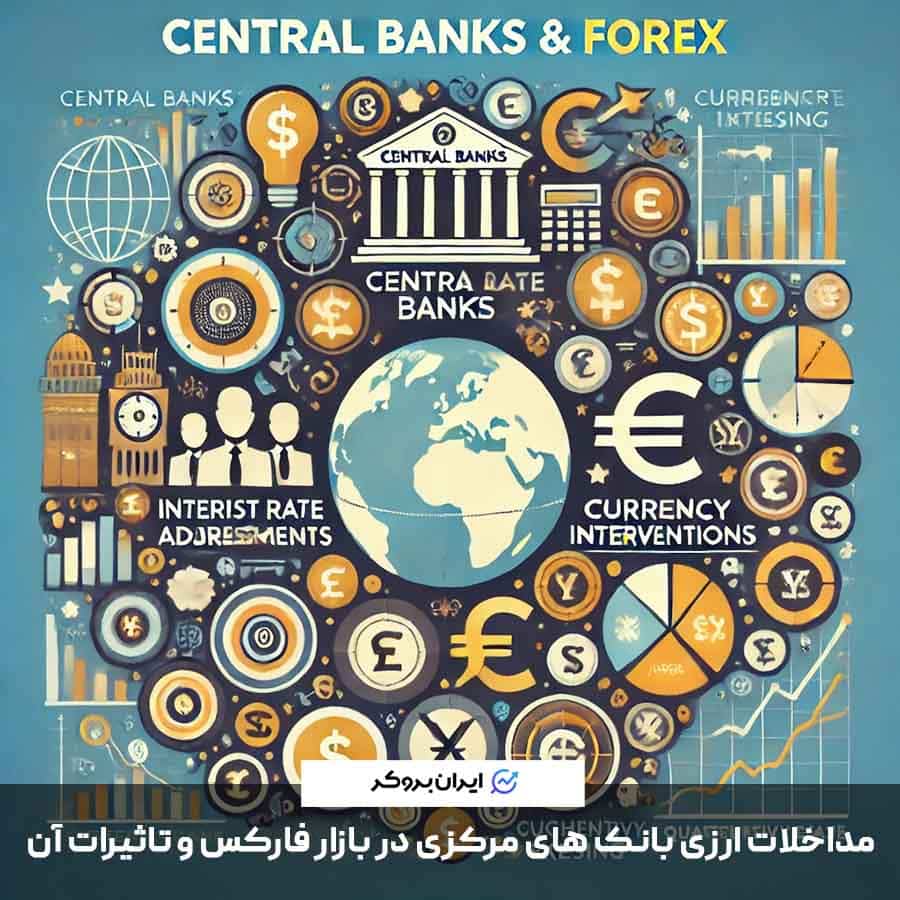 مداخلات ارزی بانک های مرکزی در فارکس