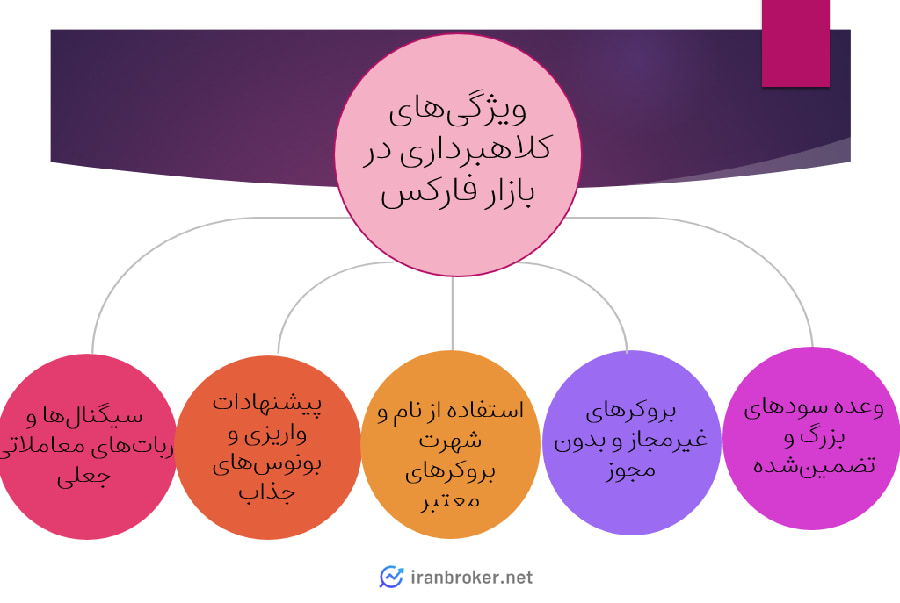 ویژگی های کلاهبرداری در فارکس