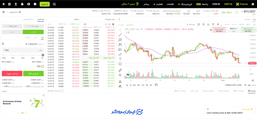 معامله فیوچرز در ایکس تی