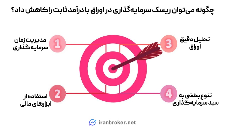 چگونه میتوان ریسک سرمایه گذاری در اوراق با درامد ثابت را کاهش داد؟