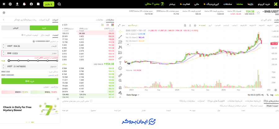 معامله در بازار اسپات ایکس تی