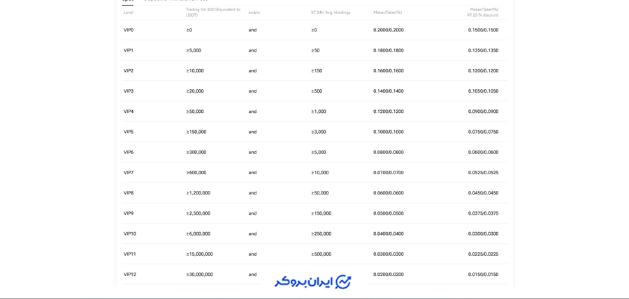 سطوح وی آی پی ایکس تی