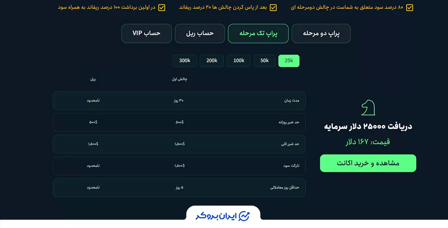 پراپ تک مرحله (One-Step Prop) آریا اینوستور (Arya Investor)
