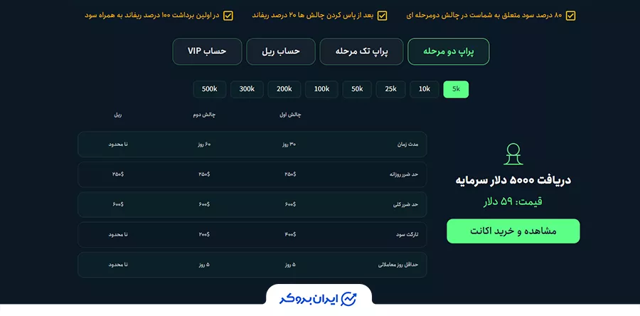 راپ دو مرحله (Two-Step Prop) آریا اینوستور (Arya Investor)