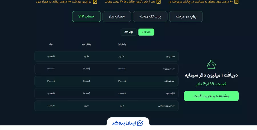 حساب VIP آریا اینوستور (Arya Investor)