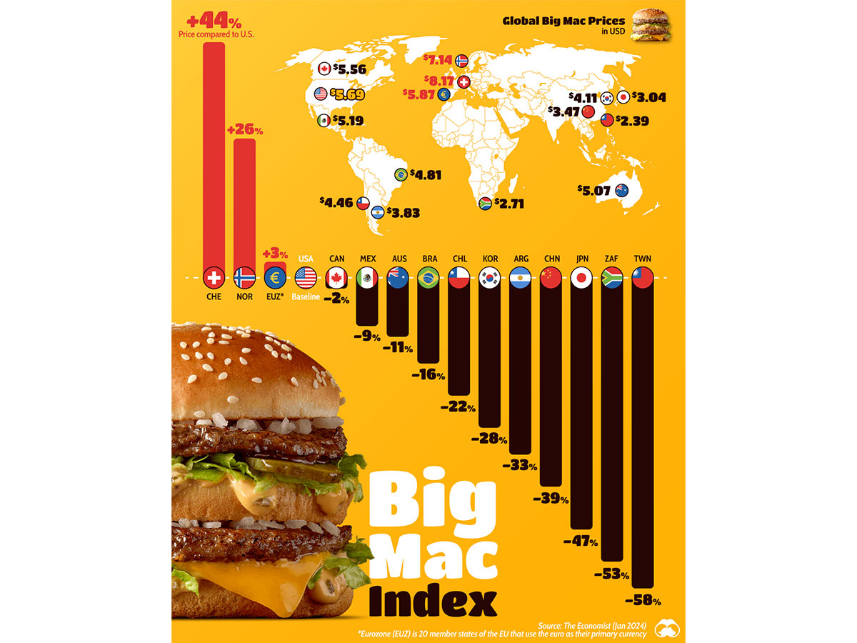 big mac