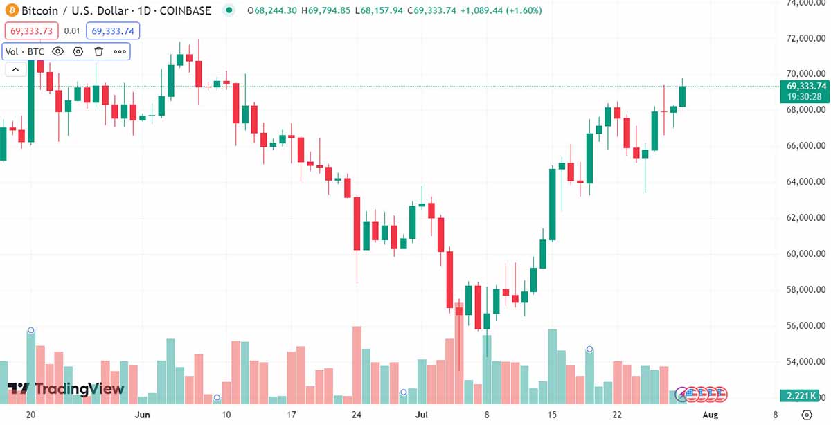 bitcoin