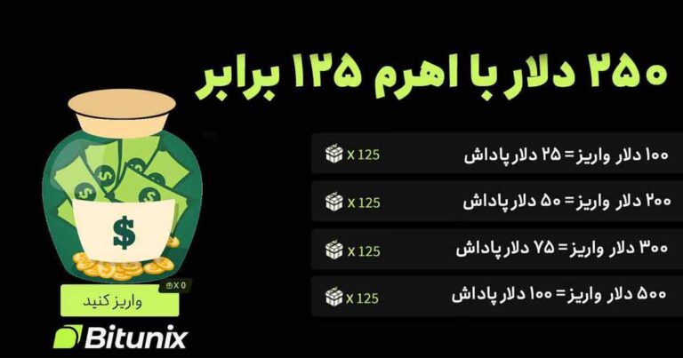 جوایز جدید صرافی بیت‌ یونیکس (Bitunix) برای کاربران ایران بروکر؛ تا 250 دلار پاداش