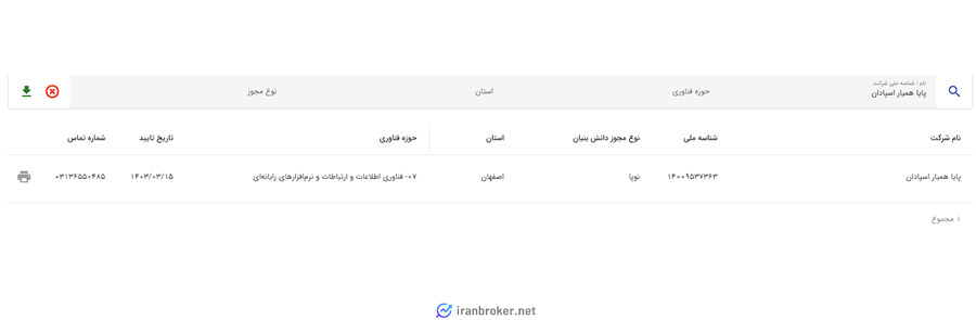 مجوز دانش بنیان صرافی پینگی
