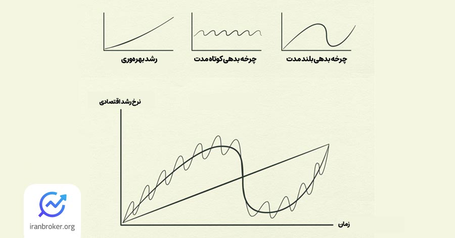 شاخص اصلی ماشین اقتصاد