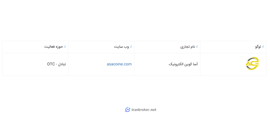 عضویت آساکوین در انجمن بلاک چین