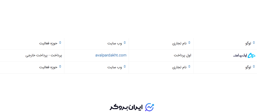 عضویت اول پرداخت در انجمن بلاک چین ایران