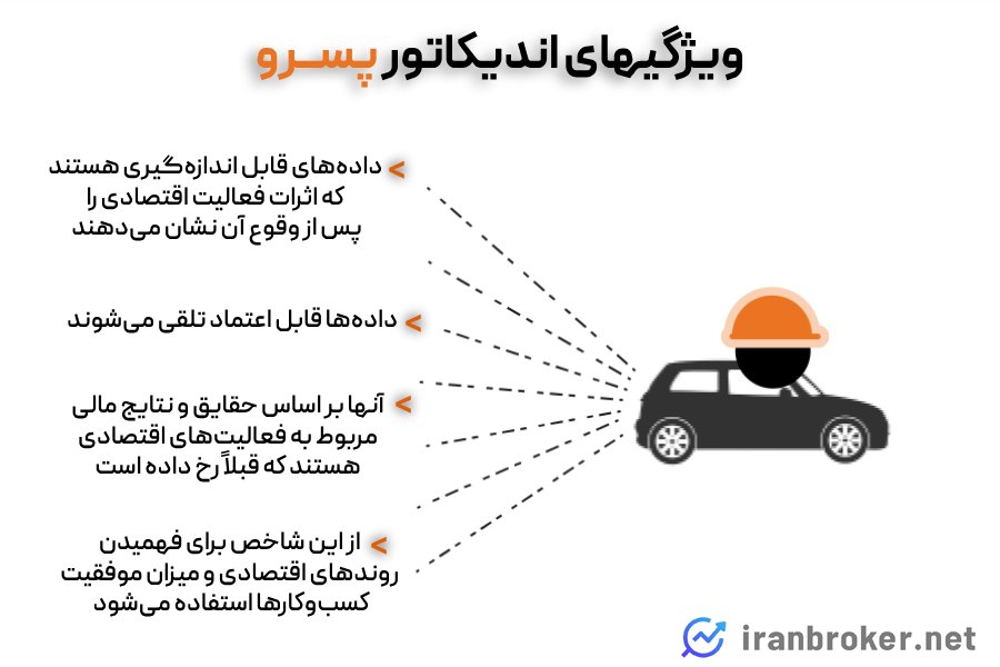 ویژگی های اندیکاتور پسرو
