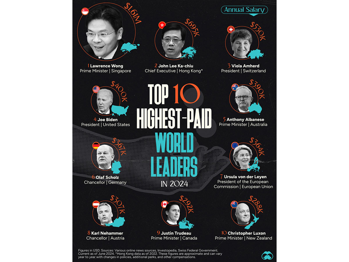 leader