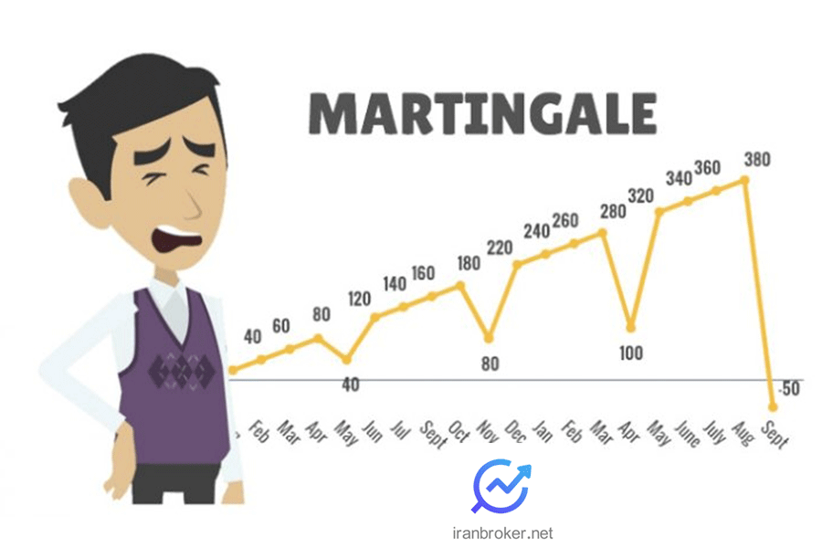 معاملات مارتینگل