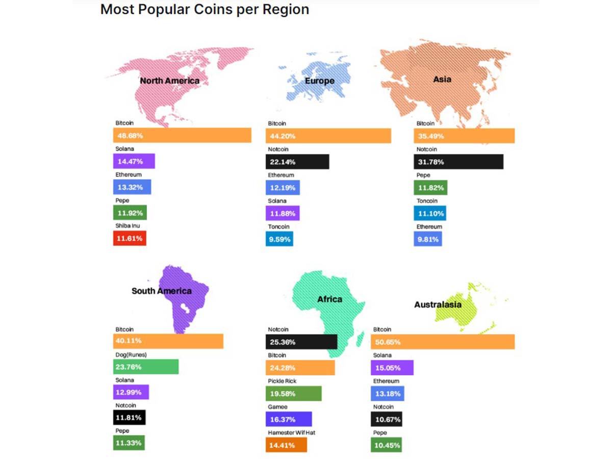 most popular coins