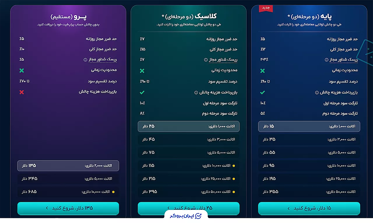 انواع طرح و چالش های پراپ فیت اکس