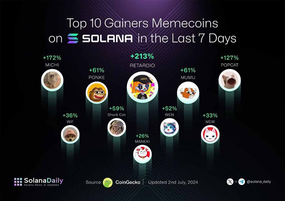 sol meme
