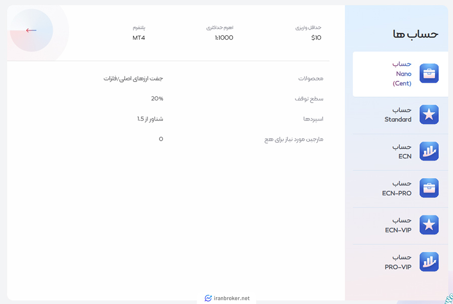 حساب های معاملاتی بروکر تریدلند اف ایکس
