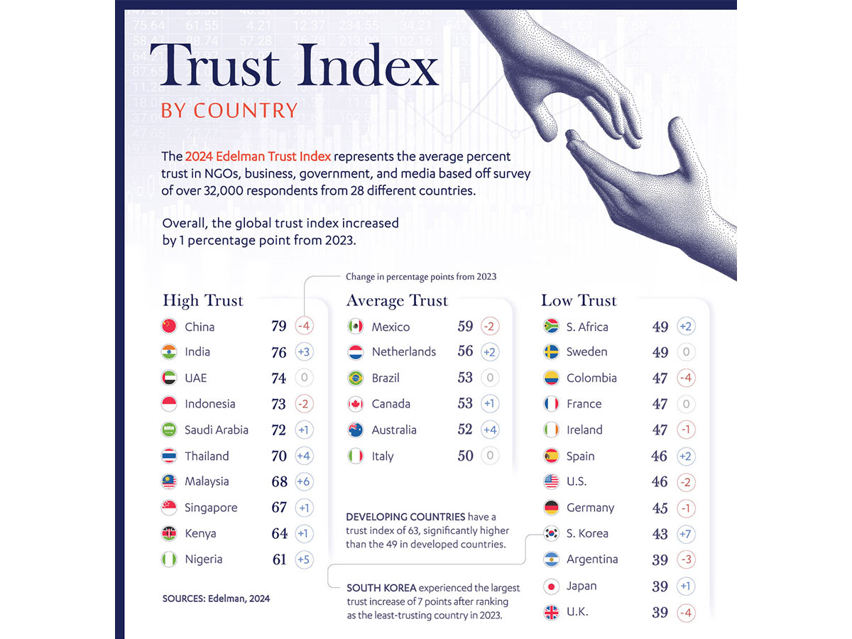 trust