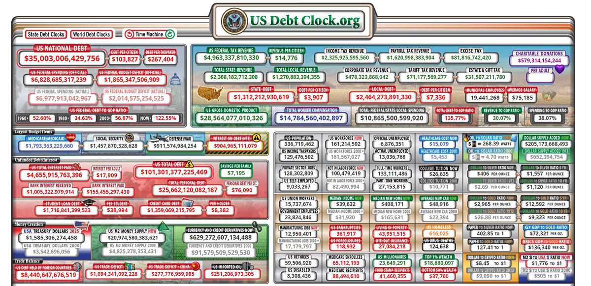 us debt