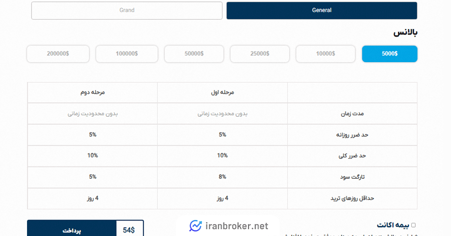 طرح جنرال فاندد مکس