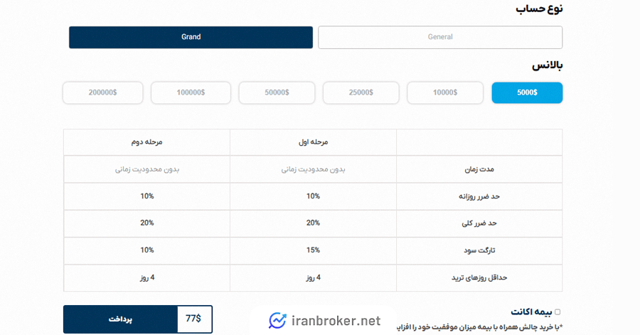 طرح گراند فاندد مکس